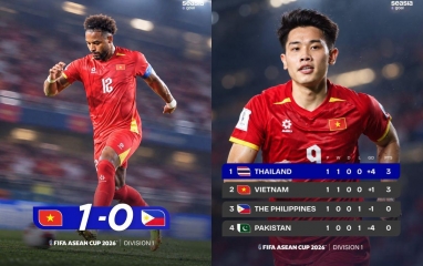Truyền thông Đông Nam Á thốt lên cực hay khi Việt Nam đánh bại Philippines