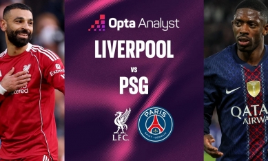 Siêu máy tính dự đoán Liverpool vs PSG: Ngược dòng lịch sử?