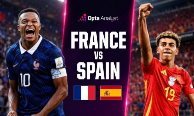Siêu máy tính soi kết quả Pháp vs Tây Ban Nha: Chênh lệch khó tin! - World Cup 2026