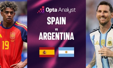 Siêu máy tính soi kết quả Tây Ban Nha vs Argentina: Con số bất ngờ - World Cup 2026