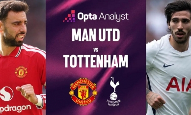 Siêu máy tính Opta dự đoán MU vs Tottenham: Quỷ đỏ chiếm ưu thế