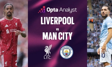Siêu máy tính chỉ thẳng kết quả Liverpool vs Man City: Con số gây sốc