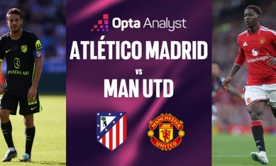 Siêu máy tính chỉ thẳng kịch bản bất ngờ trận Atletico Madrid vs MU