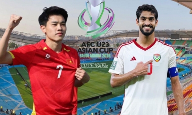 U23 Việt Nam khiến báo UAE lo lắng trước tứ kết châu Á