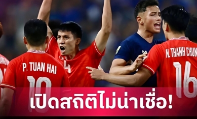 Báo Thái Lan sững sờ vì hơn 1000 ngày không thắng được Việt Nam