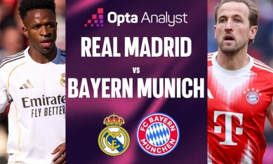 Siêu máy tính dự đoán kết quả bất ngờ trận Real Madrid vs Bayern Munich