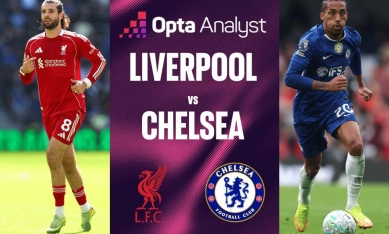 Siêu máy tính chỉ thẳng kết quả khó tin trận Liverpool vs Chelsea