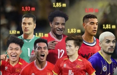 Truyền thông Indonesia phát sốt với chiều cao của ĐT Việt Nam