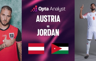 Siêu máy tính soi kết quả trận Áo vs Jordan: Khó có bất ngờ