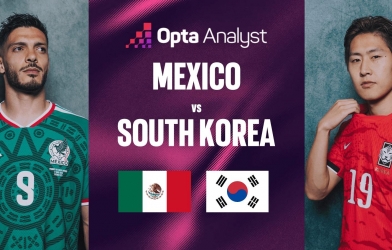Siêu máy tính soi kết quả Mexico vs Hàn Quốc: Định đoạt vé đi tiếp