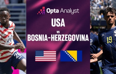 Siêu máy tính soi kết quả Mỹ vs Bosnia & Herzegovina: Chênh lệch khá lớn
