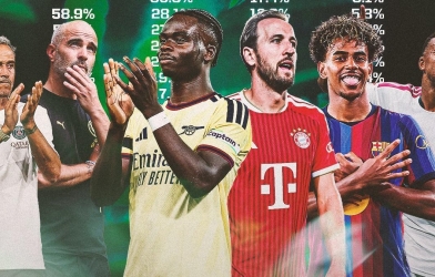 Siêu máy tính dự đoán nhà vô địch Champions League 2026/27: Bất ngờ PSG
