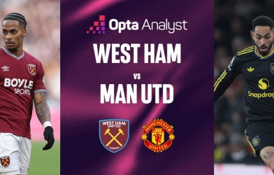 Siêu máy tính dự đoán kết quả bất ngờ trận West Ham vs MU