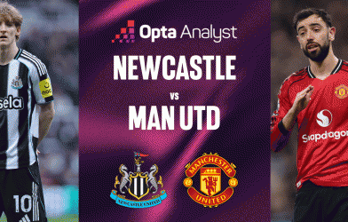 Siêu máy tính chỉ thẳng kết quả bất ngờ trận Newcastle vs MU