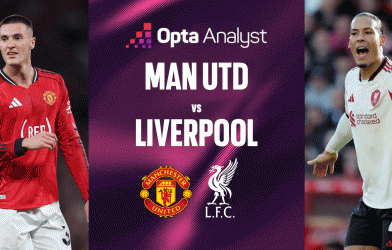 Siêu máy tính dự đoán bất ngờ trận MU vs Liverpool
