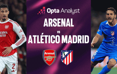 Siêu máy tính dự đoán bất ngờ trận bán kết lượt về Arsenal vs Atletico Madrid