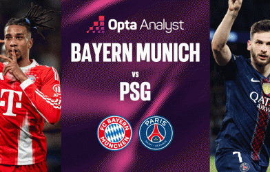 Bayern Munich vs PSG? Siêu máy tính chỉ thẳng cái tên vào chung kết cúp C1