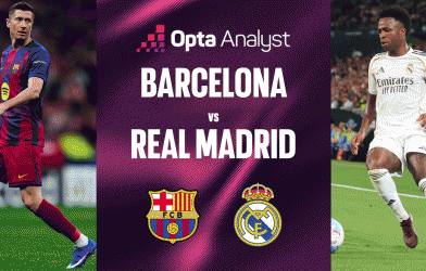 Barcelona vs Real Madrid: Barca vô địch La Liga trong trận El Clasico