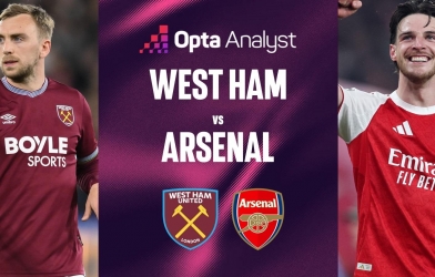 Siêu máy tính chỉ thẳng kết quả khó tin trận West Ham vs Arsenal