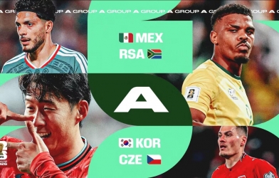 Siêu máy tính dự đoán kết quả bảng A World Cup 2026: Chủ nhà Mexico không dễ đi tiếp