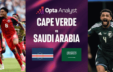 Siêu máy tính chỉ thẳng kết quả Cape Verde vs Saudi Arabia: Châu Á gặp bất lợi