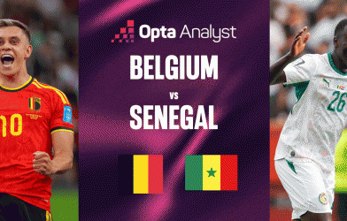 Siêu máy tính chỉ thẳng kết quả Bỉ vs Senegal, 03h00 ngày 2/7 - World Cup 2026