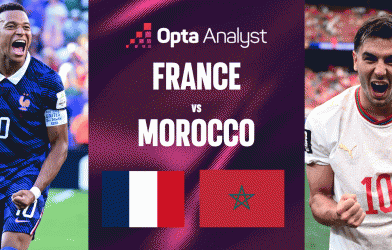 Siêu máy tính soi kết quả Pháp vs Morocco: Rộng cửa bán kết!