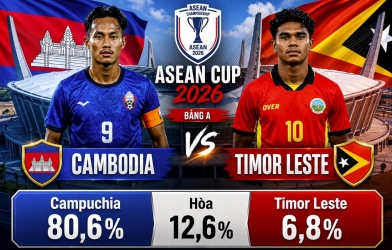 Siêu máy tính soi kết quả Campuchia vs Timor Leste: Tỷ lệ áp đảo - AFF Cup 2026