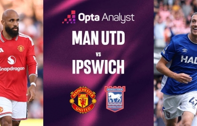 Siêu máy tính chỉ thẳng kết quả MU vs Ipswich - Ngoại hạng Anh 2026/27