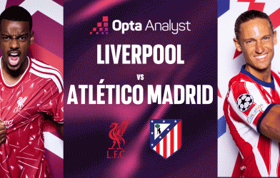 Siêu máy tính chỉ thẳng tỷ số bất ngờ trận Liverpool vs Atletico Madrid