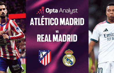 Siêu máy tính chỉ thẳng kết quả bất ngờ Atletico vs Real Madrid tại La Liga