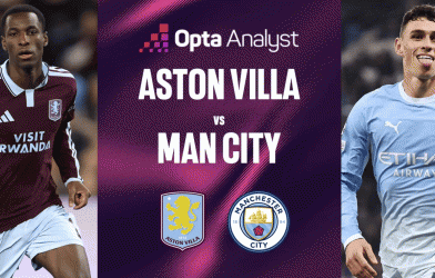 Siêu máy tính dự đoán kết quả Aston Villa vs Man City, 18h30 hôm nay 24/10/2026