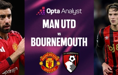 Siêu máy tính chỉ thẳng kết quả cực bất ngờ trận MU vs Bournemouth