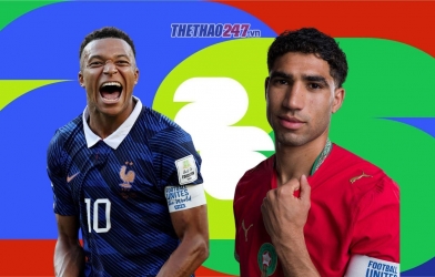 Tỷ lệ thắng Pháp vs Morocco: Con số choáng váng - World Cup 2026