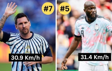 Messi xếp thứ 7, lộ diện cầu thủ nhanh nhất World Cup 2026
