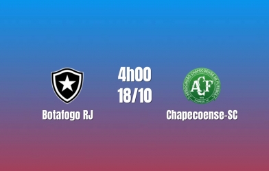 Nhận định Botafogo RJ vs Chapecoense-SC: Khó có bất ngờ