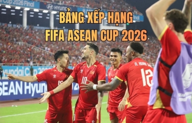 Bảng xếp hạng FIFA ASEAN Cup 2026 hôm nay 24/9: Lào và Myanmar cùng chiếm ngôi đầu