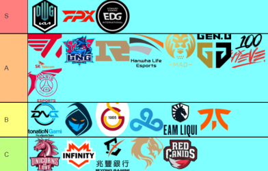 Bảng xếp hạng sức mạnh các đội tuyển tại CKTG 2021