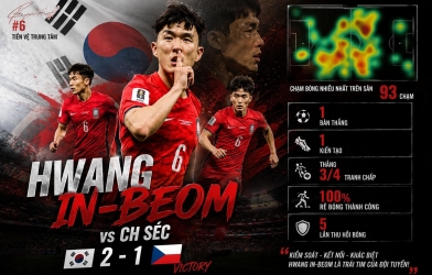 Không phải Son Heung-min, đây mới là người 'gánh' tuyển Hàn Quốc
