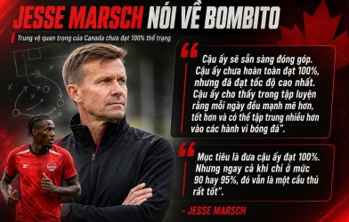 Jesse Marsch đau đầu vì 'máy chạy' Canada vẫn chưa đạt thể trạng tốt nhất