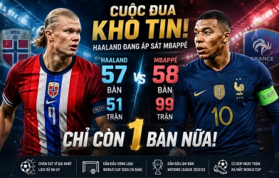 Một thống kê khiến cuộc đua Haaland Mbappe bùng nổ