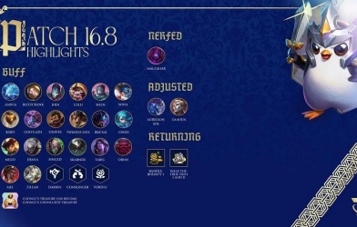 ĐTCL 16.8 TFT: Cập nhật cuối cùng mùa 16, Riot không hề nhẹ tay