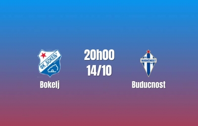 Nhận định Bokelj vs Buducnost: Thử thách cho ông lớn, 20h00 ngày 14/10/2026