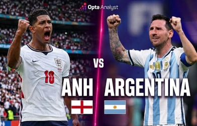 Siêu máy tính soi kết quả Anh vs Argentina: Con số gây sửng sốt