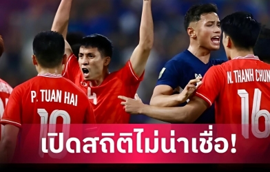 Báo Thái Lan: 'Điên rồ! Đã 1.313 ngày Thái Lan không thắng Việt Nam'