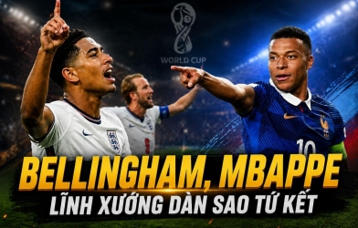 Đội hình tiêu biểu tứ kết World Cup 2026: Bellingham, Mbappe chiếm sóng