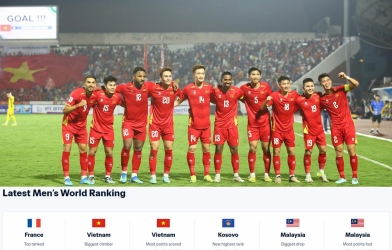 BXH FIFA có thay đổi lịch sử, ĐT Việt Nam thăng tiến thần tốc