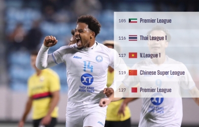 Việt Nam vượt mặt Trung Quốc, bỏ xa Malaysia, Indonesia ở BXH thế giới