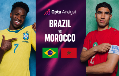 Siêu máy tính chỉ thẳng kết quả Brazil vs Morocco: Không ai tin nổi