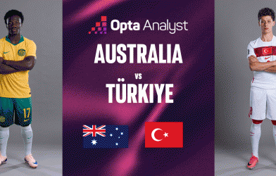 Siêu máy tính chỉ thẳng kết quả Australia vs Thổ Nhĩ Kỹ: Cực khó đoán